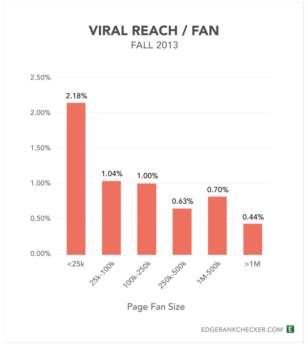 Viral-Reach-by-Fan1